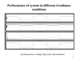 Performance of system in different irradiance
conditions
29
(a) Array power, voltage, duty cycle and irradiance
 