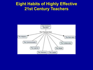Eight Habits of Highly Effective
21st Century Teachers
 