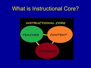 What is Instructional Core?
 