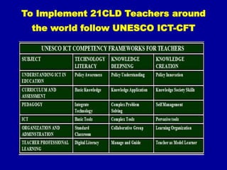 To Implement 21CLD Teachers around
the world follow UNESCO ICT-CFT
 