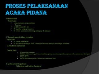 Proses pelaksanaan
acara pidana
B.Penuntutan
Terdiri dari






· prapenuntutan dan penuntutan
· Dakwaan
Isi dakwaan terdiri dari
Ø Identitas lengkap terdakwa
Ø Uraian secara cermat tentang delik yang di dakwaan

C.Pemeriksaan di sidang peradilan
Terdiri dari



Ø Sistem pembuktian
Ø Alat bukti(keterangan saksi .keterangan ahli,surat petunjuk keterangan terdakwa)

D.penetapan keputusan
Terdiri dari :





Ø Pengambilan keputusan
Dilakukan oleh hakim tunggal ( hakim majelis) yang isinya memutuskan pemidanaan,putusan bebas, ,putusan lepas dari segala
tuntutan hukum
Ø Upaya hukum
Ada dua biasa (banding,kasasi,) dan dan upaya hukum luar biasa

E .pelaksanaan keputusan
Di lakukan oleh hakim dan jaksa

 