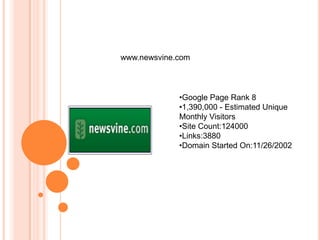16,000,000 - Estimated Unique Monthly Visitors 