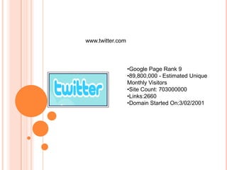 www.twitter.comGoogle Page Rank 9