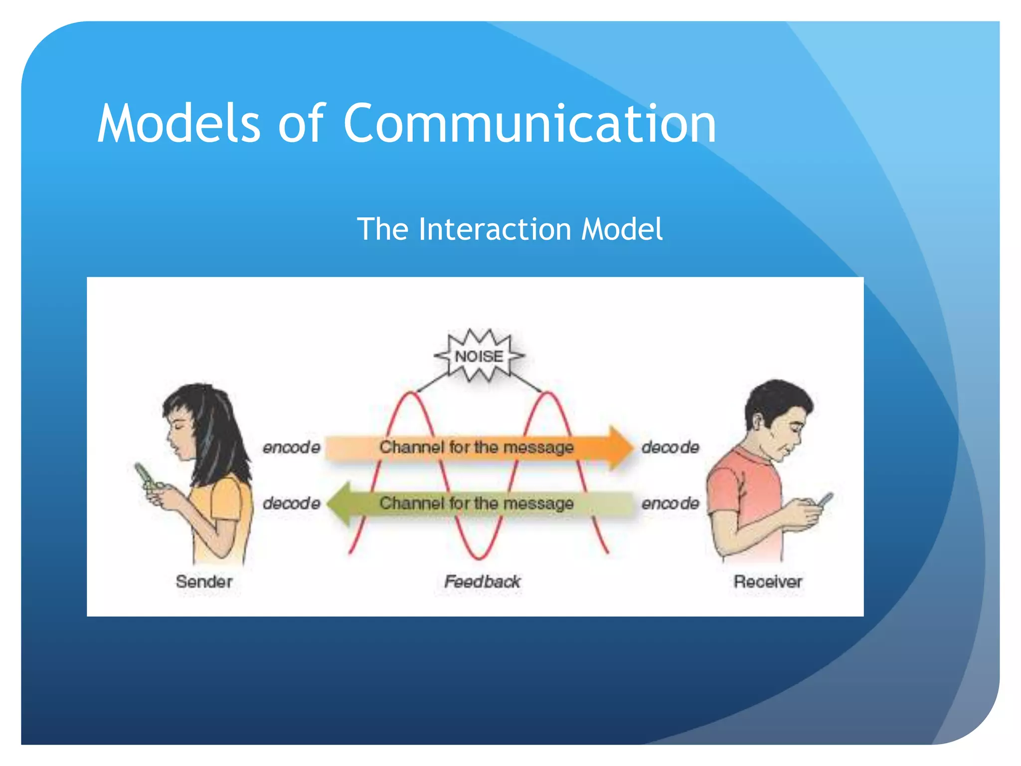 Models of Communication
         The Interaction Model
 