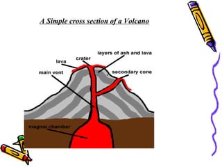 A Simple cross section of a Volcano