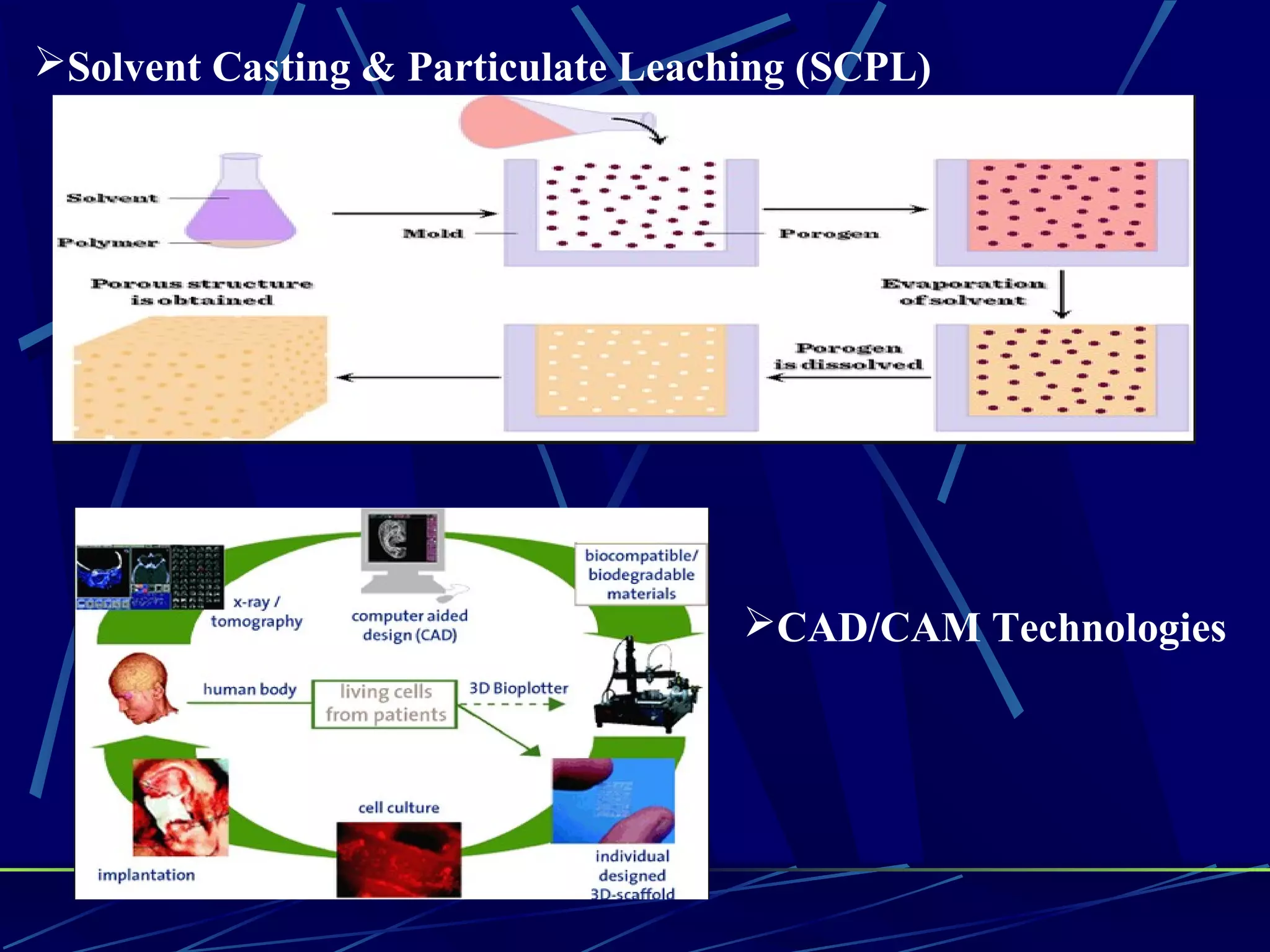 Solvent Casting & Particulate Leaching (SCPL)
CAD/CAM Technologies
 