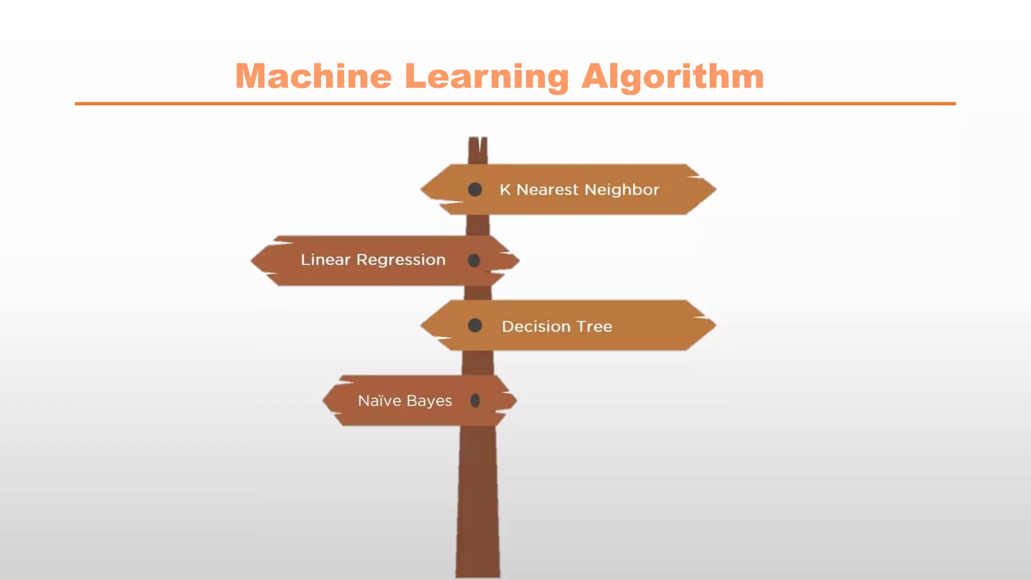 Machine Learning Algorithm
 