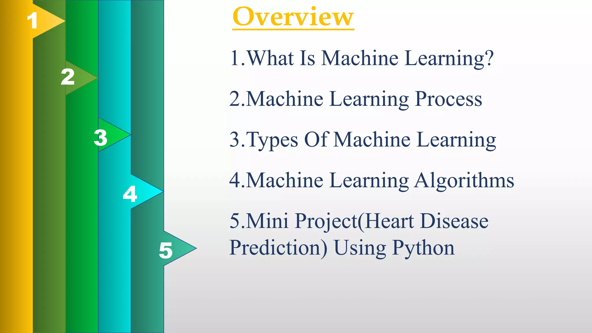 1.What Is Machine Learning?
Overview
2.Machine Learning Process
3.Types Of Machine Learning
4.Machine Learning Algorithms
5.Mini Project(Heart Disease
Prediction) Using Python
5
4
3
2
1
 