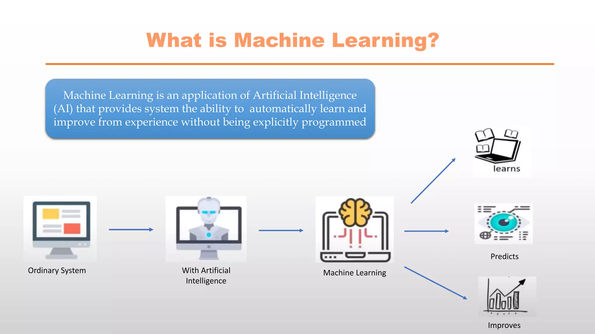 Machine Learning Using Python | PPTX