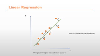 Machine Learning Using Python | PPTX
