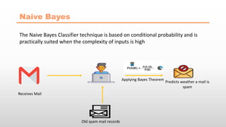 Naive Bayes
The Naive Bayes Classifier technique is based on conditional probability and is
practically suited when the complexity of inputs is high
Receives Mail
Old spam mail records
Applying Bayes Theorem
Predicts weather a mail is
spam
 