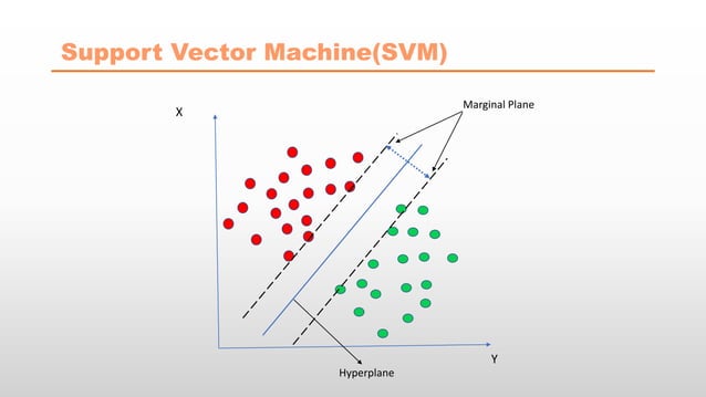 Machine Learning Using Python | PPTX