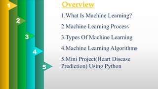 1.What Is Machine Learning?
Overview
2.Machine Learning Process
3.Types Of Machine Learning
4.Machine Learning Algorithms
5.Mini Project(Heart Disease
Prediction) Using Python
5
4
3
2
1
 