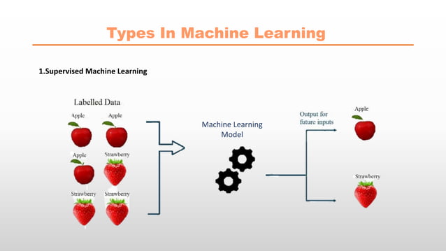 Machine Learning Using Python | PPTX