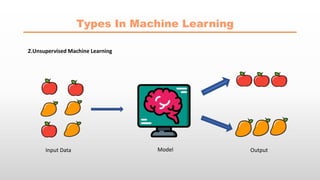 Types In Machine Learning
2.Unsupervised Machine Learning
Input Data Model Output
 