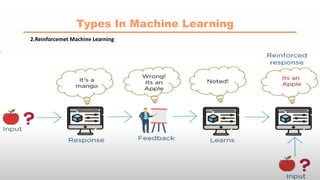 Types In Machine Learning
2.Reinforcemet Machine Learning
 