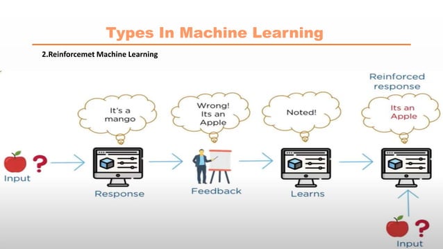 Machine Learning Using Python | PPTX