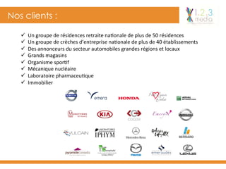 Nos clients :
ü  Un	groupe	de	résidences	retraite	na-onale	de	plus	de	50	résidences	
ü  Un	groupe	de	crèches	d’entreprise	na-onale	de	plus	de	40	établissements	
ü  Des	annonceurs	du	secteur	automobiles	grandes	régions	et	locaux	
ü  Grands	magasins	
ü  Organisme	spor-f	
ü  Mécanique	nucléaire	
ü  Laboratoire	pharmaceu-que	
ü  Immobilier	
 