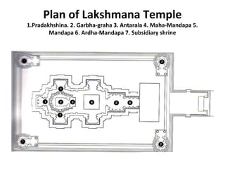 Plan of Lakshmana Temple
1.Pradakhshina. 2. Garbha-graha 3. Antarala 4. Maha-Mandapa 5.
Mandapa 6. Ardha-Mandapa 7. Subsidiary shrine
 