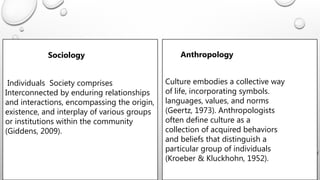 Individuals Society comprises
Interconnected by enduring relationships
and interactions, encompassing the origin,
existence, and interplay of various groups
or institutions within the community
(Giddens, 2009).
Culture embodies a collective way
of life, incorporating symbols.
languages, values, and norms
(Geertz, 1973). Anthropologists
often define culture as a
collection of acquired behaviors
and beliefs that distinguish a
particular group of individuals
(Kroeber & Kluckhohn, 1952).
Anthropology
Sociology
 