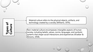 Types
of
Culture
Material culture refers to the physical objects, artifacts, and
technology created by a society (Williams, 1976).
Non-material culture encompasses intangible aspects of human
society, including beliefs, values, norms, languages, and symbolic
systems that shape social interactions and experiences (Kroeber &
Parsons, 1958).
 
