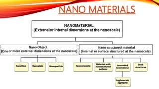 Nanotechnology in Food packaging | PPTX