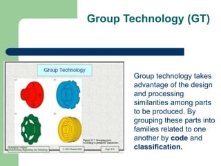 Group Technology (GT)
Group technology takes
advantage of the design
and processing
similarities among parts
to be produced. By
grouping these parts into
families related to one
another by code and
classification.
 