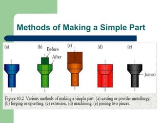 Methods of Making a Simple Part
 