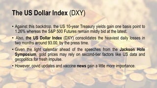 The US Dollar Index (DXY)
• Against this backdrop, the US 10-year Treasury yields gain one basis point to
1.26% whereas the S&P 500 Futures remain mildly bid at the latest.
• Also, the US Dollar Index (DXY) consolidates the heaviest daily losses in
two months around 93.00, by the press time.
• Given the light calendar ahead of the speeches from the Jackson Hole
Symposium, gold prices may rely on second-tier factors like US data and
geopolitics for fresh impulse.
• However, covid updates and vaccine news gain a little more importance.
 