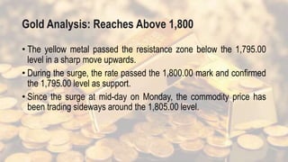 Gold Analysis: Reaches Above 1,800
• The yellow metal passed the resistance zone below the 1,795.00
level in a sharp move upwards.
• During the surge, the rate passed the 1,800.00 mark and confirmed
the 1,795.00 level as support.
• Since the surge at mid-day on Monday, the commodity price has
been trading sideways around the 1,805.00 level.
 