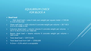 EQUILIBRIUM CHECK
FOR BLOCK A
 Dead load:
1. Slab dead load = area X slab own weight per square meter =1185.84
X 3.54=4136.4 kN
2. Shear wall load = walls volume X concrete weight per volume = 28.7 X0.3
X15 X 25=3288.75 kN
3. Columns dead load = column volume X concrete weight per volume =
30 X 15 X0.4 X 0.4 X 25=1800 kN
4. Beams dead load = beams volume X concrete weight per volume =
3691.4 kN
5. Total dead load = 12917.6 kN
6. Total dead load form SAP = 12956.699
7. % Error = 0.3% which is acceptable
 
