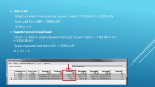  Live load:
Structure area X live load per square meter =1185.84 X 5 =5929.2 kN
Live load from SAP = 5929.2 kN
% Error = 0
 Superimposed dead load:
Structure area X superimposed load per square meter = 1185.84 X 4.5
= 5336.28 kN
Superimposed load from SAP = 5336.2 kN
% Error = 0
 