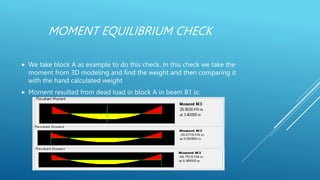 MOMENT EQUILIBRIUM CHECK
 We take block A as example to do this check. In this check we take the
moment from 3D modeling and find the weight and then comparing it
with the hand calculated weight
 Moment resulted from dead load in block A in beam B1 is:
 