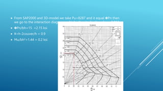  From SAP2000 and 3D-model we take Pu=8287 and it equal 𝝫Pn then
we go to the interaction diagram and take the steel ratio value= 0.012
 𝝫Pn/bh=15 =2.15 ksi
 ¥=h-2couver/h = 0.9
 Mu/bh2=1.44 = 0.2 ksi
 