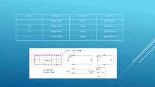Column Dimension Main Steel Stirrups
C1 40X40=1600 8ᴓ20 1ᴓ10/150mm
C2 50X50=2500 12ᴓ18 3ᴓ10/150mm
C3 85X50=4250 18ᴓ18 3ᴓ10/150mm
C4 110X50=5500 28ᴓ18 4ᴓ10/150mm
 