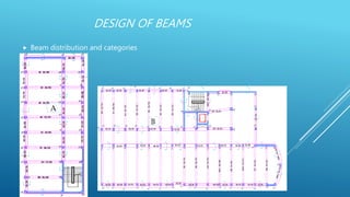 DESIGN OF BEAMS
 Beam distribution and categories
 