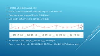  For Slab S1 at block A (20 cm):
 Slab S1 is one way ribbed slab with 9 spans 2.7m for each.
 Dead and super imposed load = 8.04 kN/m2
 Live load= 5kN/m2 due to corridor live load.
 All 𝜌 value is less than 𝜌𝑚𝑖𝑛 so use 𝜌𝑚𝑖𝑛 for design.
 Asmin = 𝜌𝑚𝑖𝑛 X bw X d= 0.0033X120X180=72mm .Used 2ᶲ10.(As bottom steel
 