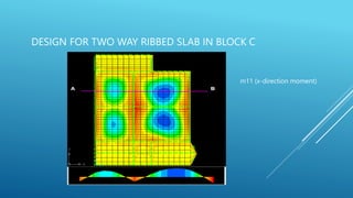 DESIGN FOR TWO WAY RIBBED SLAB IN BLOCK C
m11 (x-direction moment)
 