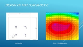 DESIGN OF MAT (1)IN BLOCK C
Mat 1 plan Mat 1 displacement
 