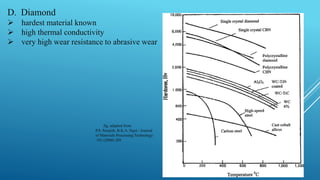 13
D. Diamond
 hardest material known
 high thermal conductivity
 very high wear resistance to abrasive wear
fig. adapted from
P.S. Sreejith, B.K.A. Ngoi / Journal
of Materials Processing Technology
101 (2000) 288
 
