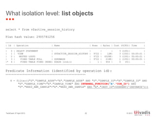 © 2013TechEvent 27 April 2013 22
What isolation level: list objects
select * from v$active_session_history
Plan hash value: 2905781256
-------------------------------------------------------------------------------------------------------
| Id | Operation | Name | Rows | Bytes | Cost (%CPU)| Time |
-------------------------------------------------------------------------------------------------------
| 0 | SELECT STATEMENT | | | | 3 (100)| |
| 1 | VIEW | GV$ACTIVE_SESSION_HISTORY | 9722 | 12M| 3 (100)| 00:00:01 |
| 2 | NESTED LOOPS | | 9722 | 4528K| 3 (100)| 00:00:01 |
| 3 | FIXED TABLE FULL | X$KEWASH | 9722 | 218K| 1 (100)| 00:00:01 |
|* 4 | FIXED TABLE FIXED INDEX| X$ASH (ind:1) | 1 | 454 | 0 (0)| |
-------------------------------------------------------------------------------------------------------
Predicate Information (identified by operation id):
---------------------------------------------------
4 - filter(("S"."SAMPLE_ADDR"="A"."SAMPLE_ADDR" AND "S"."SAMPLE_ID"="A"."SAMPLE_ID" AND
"S"."SAMPLE_TIME"="A"."SAMPLE_TIME" AND INTERNAL_FUNCTION("A"."CON_ID") AND
"S"."NEED_AWR_SAMPLE"="A"."NEED_AWR_SAMPLE" AND "A"."INST_ID"=USERENV('INSTANCE')))
 