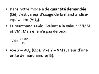 • Dans notre modele de quantité demandée
(Qd) c’est valeur d’usage de la marchandise-
équivalent (VUB).
• La marchandise-équivalent a la valeur : VMM
et VM. Mais elle n’a pas de prix.
• Axe X – VUB, (Qd). Axe Y – VM (valeur d’une
unité de marchandise B).
VU
TSNh10
VM 
 