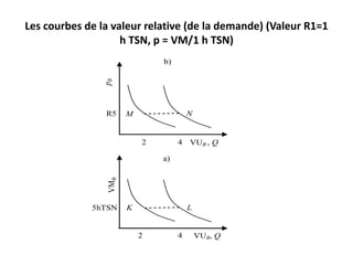 Les courbes de la valeur relative (de la demande) (Valeur R1=1
h TSN, p = VM/1 h TSN)
VUВ , Q
рВ
LK
R5
42
5hTSN
42
VMВ
VUВ, Q
а)
b)
NM
 