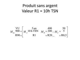 Produit sans argent
Valeur R1 = 10h TSN














R0,5
5
50
...
...
R20
200
400
R1
TSNh10
un5
R90
900
VU
an CBA MMMM
 
