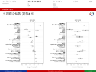 コンジョイント分析 実践における考慮点 ガイドライン まとめ 付録
分析結果の紹介
本調査の結果 (善教) ※
-0.3 -0.2 -0.1 0.0 0.1 0.2
維新支持者
Change in Probability(%)
(N = 1067)
市立大学と府立大学を統廃合
(Base: 市立大学と府立大学を両方維持)
市と府の体育館を統廃合
(Base: 市と府の体育館を両方維持)
市と府の中央図書館を統廃合
(Base: 市と府の中央図書館を両方維持)
府レベルで方向性を決定
市レベルで方向性を決定
(Base: 区レベルで方向性を決定)
周辺部を中心に開発
中心部を集中的に開発
(Base: 中心部と周辺部を同程度に開発)
府がまちづくりを推進
市がまちづくりを推進
(Base: 区がまちづくりを推進)
現状維持
2割削減
1割増員
(Base: 1割削減)
現状維持
2割削減
1割増員
(Base: 1割削減)
選挙で区長を公選
(Base: 市ないし府の職員から官選)
大学
体育館
図書館
福祉や教育行政
都市計画
まちづくりの主体
自治体職員数
議会の議員定数
区長の選ばれ方
0.045
0.04
0.023
-0.002
-0.016
-0.033
-0.049
-0.063
-0.044
-0.092
0.055
-0.141
-0.119
0.07
-0.198
0.144
-0.20 -0.15 -0.10 -0.05 0.00 0.05 0.10
維新非支持者
Change in Probability(%)
(N = 782)
市立大学と府立大学を統廃合
(Base: 市立大学と府立大学を両方維持)
市と府の体育館を統廃合
(Base: 市と府の体育館を両方維持)
市と府の中央図書館を統廃合
(Base: 市と府の中央図書館を両方維持)
府レベルで方向性を決定
市レベルで方向性を決定
(Base: 区レベルで方向性を決定)
周辺部を中心に開発
中心部を集中的に開発
(Base: 中心部と周辺部を同程度に開発)
府がまちづくりを推進
市がまちづくりを推進
(Base: 区がまちづくりを推進)
現状維持
2割削減
1割増員
(Base: 1割削減)
現状維持
2割削減
1割増員
(Base: 1割削減)
選挙で区長を公選
(Base: 市ないし府の職員から官選)
大学
体育館
図書館
福祉や教育行政
都市計画
まちづくりの主体
自治体職員数
議会の議員定数
区長の選ばれ方
-0.071
-0.012
-0.059
-0.018
0.023
-0.049
-0.047
-0.015
0.017
-0.02
-0.022
-0.086
-0.054
0.061
-0.166
0.044
SONG Jaehyun & ZENKYO Masahiro Political Science Loves Conjoint 10 / 25
 