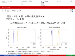 コンジョイント分析 実践における考慮点 ガイドライン まとめ 付録
サンプルサイズ
シミュレーション
属性・水準 9 個、水準の最大値は 4, 8
プロフィール 2 個
⇒ 既存のガイドラインによると概ね 1000/2000 以上必要
1000 2000 3000 4000 5000
0.00.20.40.60.81.0
Max(# of levels) = 4
Respondents Task
Prob.
500
750
1000 2000 3000 4000 5000
0.00.20.40.60.81.0
Max(# of levels) = 8
Respondents Task
Prob.
500
750
注：95%の確率で全ての属性が 500 回以上出現するサンプルサイズのシミュレーション。
  選択肢間において同じ水準が出現した場合、カウントしない。
SONG Jaehyun & ZENKYO Masahiro Political Science Loves Conjoint 13 / 25
 