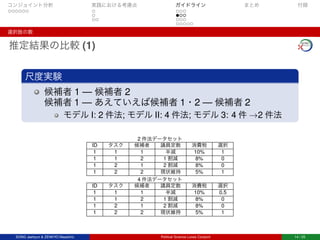 コンジョイント分析 実践における考慮点 ガイドライン まとめ 付録
選択肢の数
推定結果の比較 (1)
尺度実験
候補者 1 — 候補者 2
候補者 1 — あえていえば候補者 1・2 — 候補者 2
モデル I: 2 件法; モデル II: 4 件法; モデル 3: 4 件 →2 件法
2 件法データセット
ID タスク 候補者 議員定数 消費税 選択
1 1 1 半減 10% 1
1 1 2 1 割減 8% 0
1 2 1 2 割減 8% 0
1 2 2 現状維持 5% 1
4 件法データセット
ID タスク 候補者 議員定数 消費税 選択
1 1 1 半減 10% 0.5
1 1 2 1 割減 8% 0
1 2 1 2 割減 8% 0
1 2 2 現状維持 5% 1
SONG Jaehyun & ZENKYO Masahiro Political Science Loves Conjoint 14 / 25
 