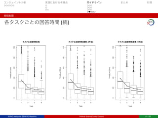 コンジョイント分析 実践における考慮点 ガイドライン まとめ 付録
時間制限
各タスクごとの回答時間 (続)
020406080100
タスクと回答時間(宋)
Task
Time(LastClick)
1 2 3 4
020406080100
タスクと回答時間(善教-2件法)
Task
Time(LastClick)
1 2 3 4
020406080100
タスクと回答時間(善教-4件法)
Task
Time(LastClick)
1 2 3 4
SONG Jaehyun & ZENKYO Masahiro Political Science Loves Conjoint 21 / 25
 