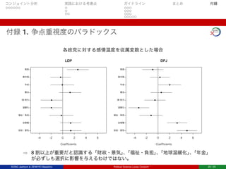 コンジョイント分析 実践における考慮点 ガイドライン まとめ 付録
付録 1. 争点重視度のパラドックス
各政党に対する感情温度を従属変数とした場合
-4 -2 0 2 4 6
LDP
Coefficients
財政・景気
自衛権
福祉・負担
温暖化
国-地方
憲法
年金
普天間
格差
-4 -2 0 2 4 6
DPJ
Coefficients
財政・景気
自衛権
福祉・負担
温暖化
国-地方
憲法
年金
普天間
格差
⇒ 8 割以上が重要だと認識する「財政・景気」、「福祉・負担」、「地球温暖化」、「年金」
が必ずしも選択に影響を与えるわけではない。
SONG Jaehyun & ZENKYO Masahiro Political Science Loves Conjoint 25 / 25
 