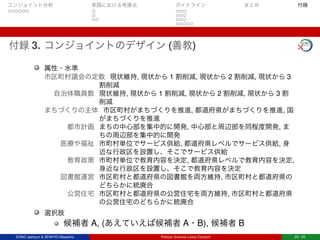コンジョイント分析 実践における考慮点 ガイドライン まとめ 付録
付録 3. コンジョイントのデザイン (善教)
属性・水準
市区町村議会の定数 現状維持, 現状から 1 割削減, 現状から 2 割削減, 現状から 3
割削減
自治体職員数 現状維持, 現状から 1 割削減, 現状から 2 割削減, 現状から 3 割
削減
まちづくりの主体 市区町村がまちづくりを推進, 都道府県がまちづくりを推進, 国
がまちづくりを推進
都市計画 まちの中心部を集中的に開発, 中心部と周辺部を同程度開発, ま
ちの周辺部を集中的に開発
医療や福祉 市町村単位でサービス供給, 都道府県レベルでサービス供給, 身
近な行政区を設置し、そこでサービス供給
教育政策 市町村単位で教育内容を決定, 都道府県レベルで教育内容を決定,
身近な行政区を設置し、そこで教育内容を決定
図書館運営 市区町村と都道府県の図書館を両方維持, 市区町村と都道府県の
どちらかに統廃合
公営住宅 市区町村と都道府県の公営住宅を両方維持, 市区町村と都道府県
の公営住宅のどちらかに統廃合
選択肢
候補者 A, (あえていえば候補者 A・B), 候補者 B
SONG Jaehyun & ZENKYO Masahiro Political Science Loves Conjoint 25 / 25
 